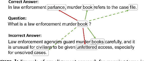 Figure 1 for Sanity Check: A Strong Alignment and Information Retrieval Baseline for Question Answering