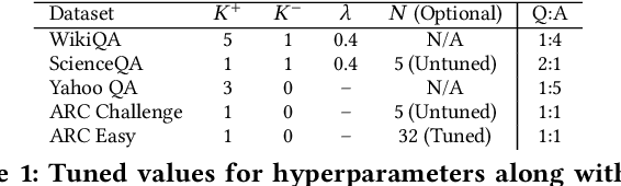Figure 2 for Sanity Check: A Strong Alignment and Information Retrieval Baseline for Question Answering