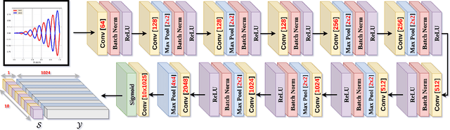 Figure 1 for APEX-Net: Automatic Plot Extractor Network