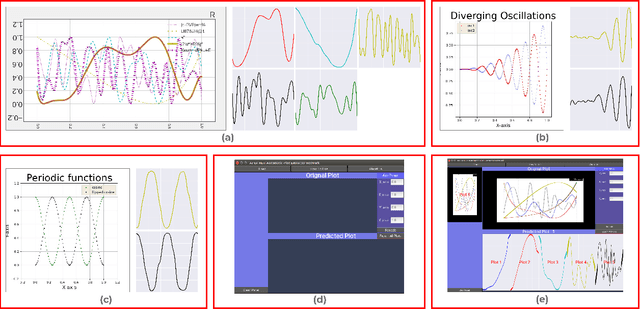 Figure 3 for APEX-Net: Automatic Plot Extractor Network