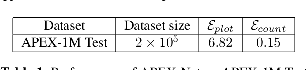 Figure 2 for APEX-Net: Automatic Plot Extractor Network