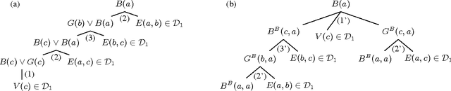Figure 1 for Datalog Rewritability of Disjunctive Datalog Programs and its Applications to Ontology Reasoning