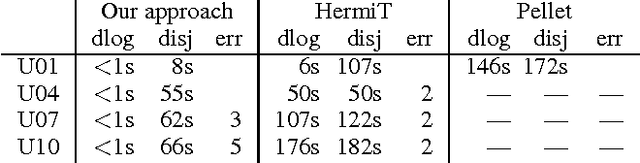 Figure 3 for Datalog Rewritability of Disjunctive Datalog Programs and its Applications to Ontology Reasoning
