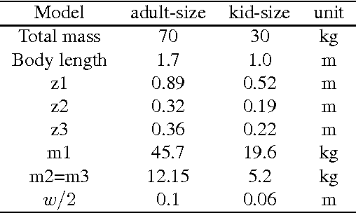 Figure 4 for 3LP: a linear 3D-walking model including torso and swing dynamics
