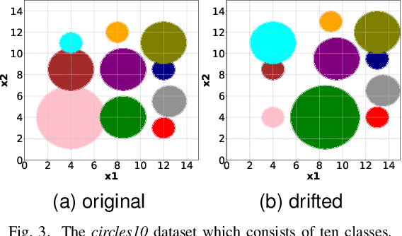 Figure 3 for Data-efficient Online Classification with Siamese Networks and Active Learning
