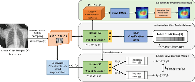 Figure 1 for SCALP -- Supervised Contrastive Learning for Cardiopulmonary Disease Classification and Localization in Chest X-rays using Patient Metadata
