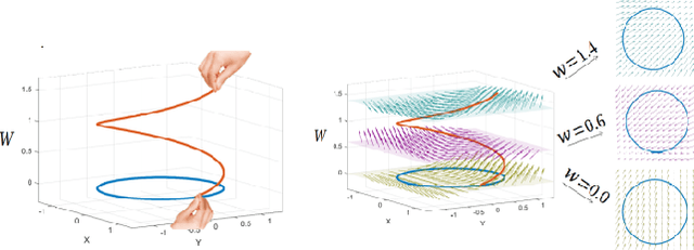 Figure 4 for Guiding vector fields in Paparazzi autopilot