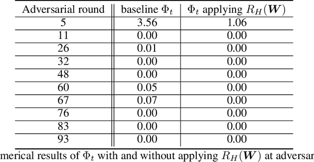 Figure 4 for FL-WBC: Enhancing Robustness against Model Poisoning Attacks in Federated Learning from a Client Perspective