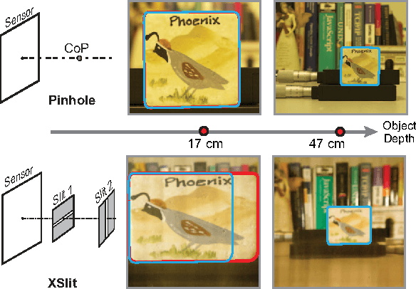 Figure 1 for Resolving Scale Ambiguity Via XSlit Aspect Ratio Analysis