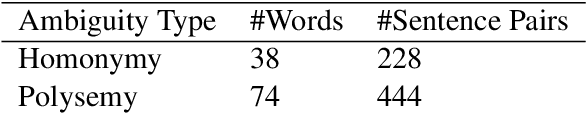 Figure 1 for RAW-C: Relatedness of Ambiguous Words--in Context