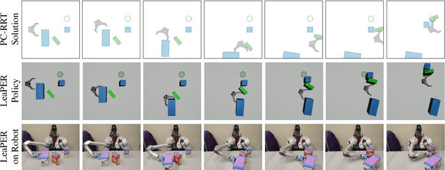 Figure 3 for Sample-Efficient Learning of Nonprehensile Manipulation Policies via Physics-Based Informed State Distributions