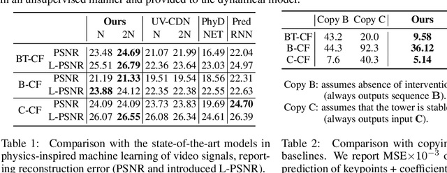 Figure 2 for Filtered-CoPhy: Unsupervised Learning of Counterfactual Physics in Pixel Space