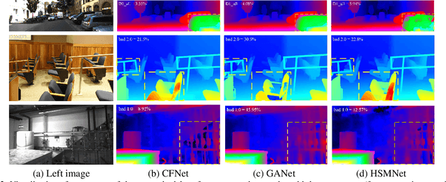 Figure 3 for CFNet: Cascade and Fused Cost Volume for Robust Stereo Matching
