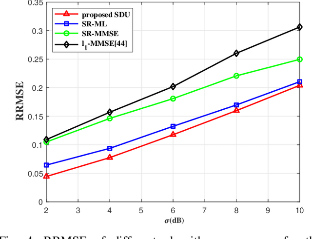 Figure 4 for RSS-based Multiple Sources Localization with Unknown Log-normal Shadow Fading