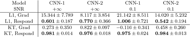 Figure 2 for Respond-CAM: Analyzing Deep Models for 3D Imaging Data by Visualizations