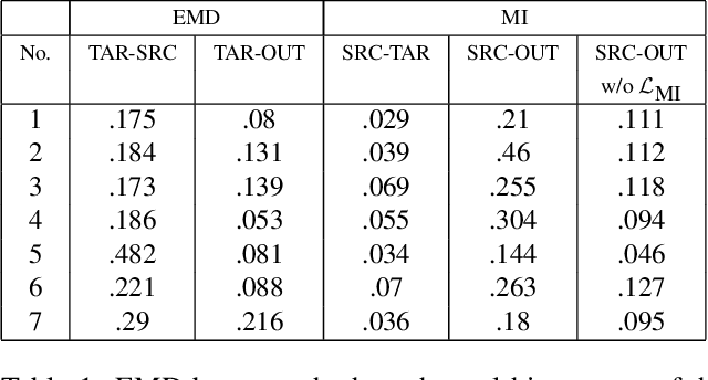 Figure 2 for Hue-Net: Intensity-based Image-to-Image Translation with Differentiable Histogram Loss Functions