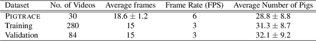 Figure 2 for Livestock Monitoring with Transformer