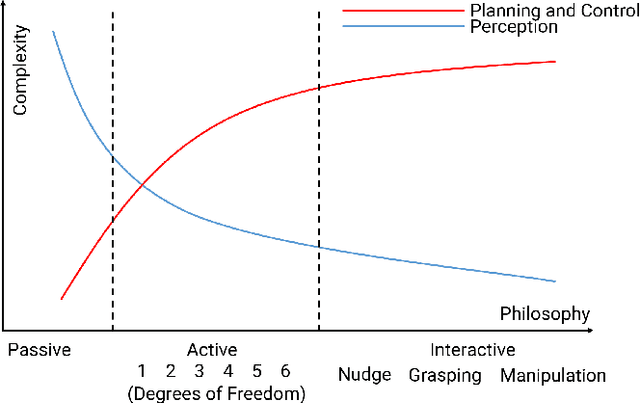 Figure 1 for NudgeSeg: Zero-Shot Object Segmentation by Repeated Physical Interaction