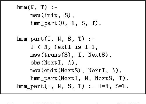 Figure 1 for Inference in Probabilistic Logic Programs with Continuous Random Variables