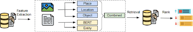 Figure 2 for A Feature Analysis for Multimodal News Retrieval