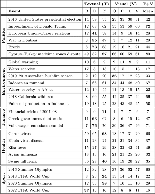 Figure 3 for A Feature Analysis for Multimodal News Retrieval
