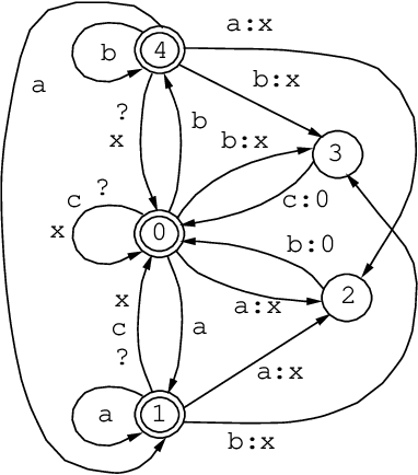 Figure 2 for The Replace Operator