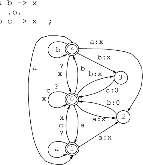 Figure 3 for The Replace Operator