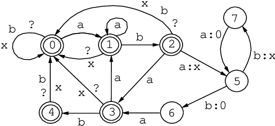 Figure 4 for The Replace Operator