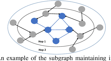 Figure 3 for threaTrace: Detecting and Tracing Host-based Threats in Node Level Through Provenance Graph Learning