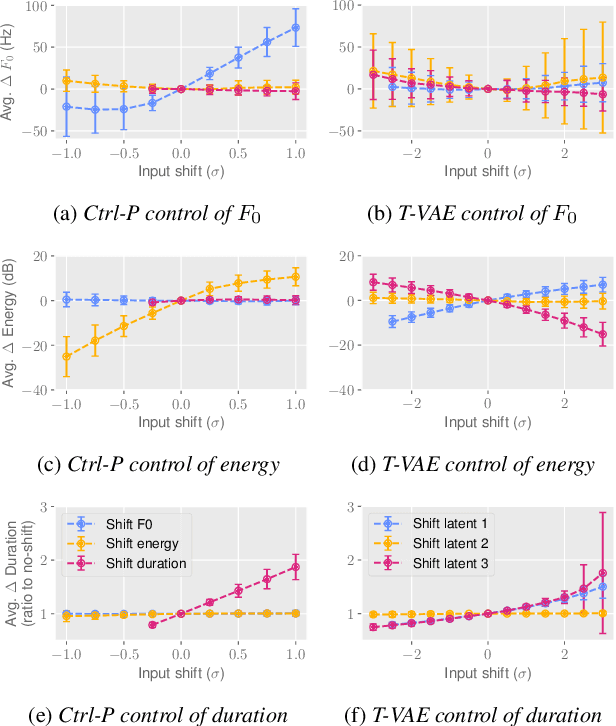Figure 1 for Ctrl-P: Temporal Control of Prosodic Variation for Speech Synthesis