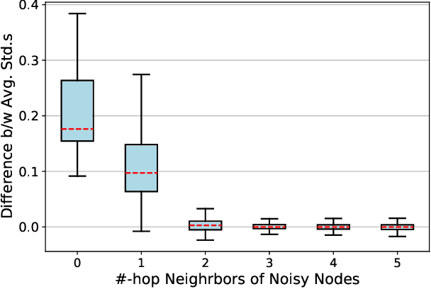 Figure 4 for Bayesian Graph Contrastive Learning