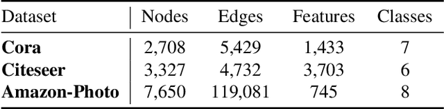 Figure 1 for Bayesian Graph Contrastive Learning