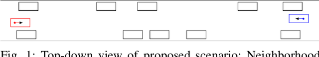 Figure 1 for Learning to Robustly Negotiate Bi-Directional Lane Usage in High-Conflict Driving Scenarios