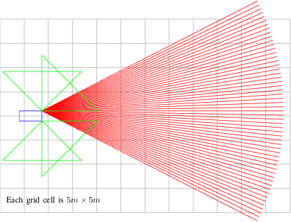 Figure 2 for Learning to Robustly Negotiate Bi-Directional Lane Usage in High-Conflict Driving Scenarios