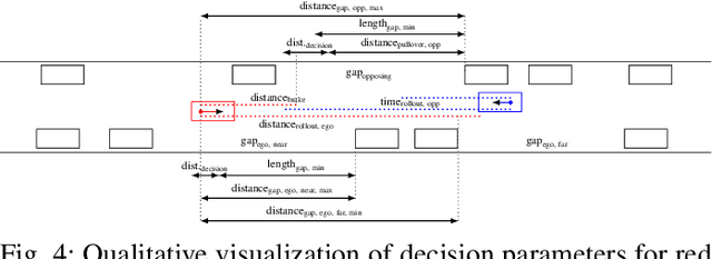 Figure 4 for Learning to Robustly Negotiate Bi-Directional Lane Usage in High-Conflict Driving Scenarios