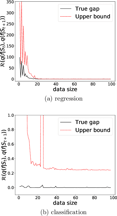 Figure 3 for Stopping criterion for active learning based on deterministic generalization bounds