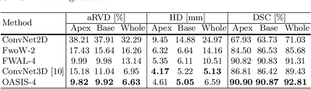 Figure 2 for OASIS: One-pass aligned Atlas Set for Image Segmentation