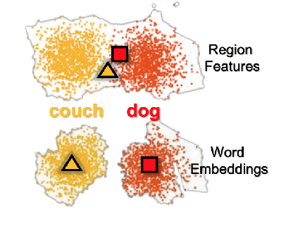 Figure 1 for A Thorough Review on Recent Deep Learning Methodologies for Image Captioning