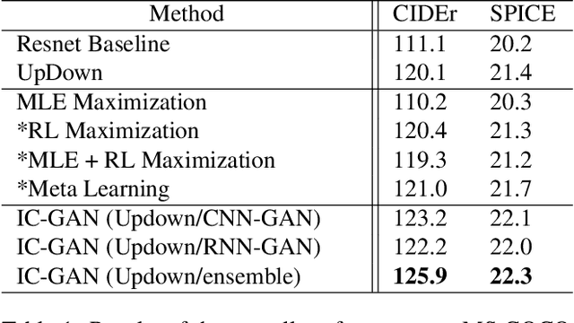 Figure 2 for A Thorough Review on Recent Deep Learning Methodologies for Image Captioning