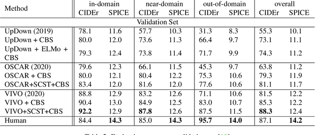 Figure 4 for A Thorough Review on Recent Deep Learning Methodologies for Image Captioning