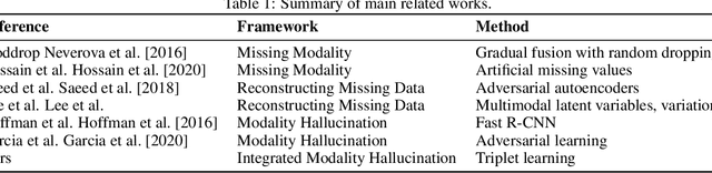Figure 2 for Inertial Hallucinations -- When Wearable Inertial Devices Start Seeing Things