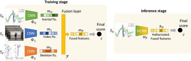 Figure 4 for Inertial Hallucinations -- When Wearable Inertial Devices Start Seeing Things