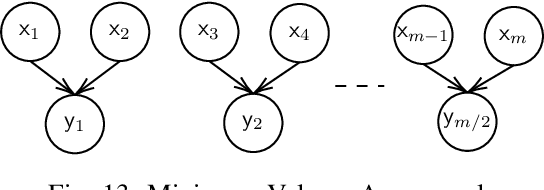 Figure 2 for SWIFT: Super-fast and Robust Privacy-Preserving Machine Learning