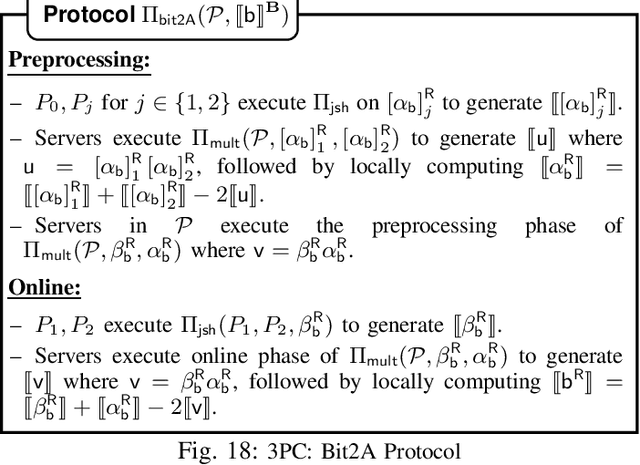 Figure 3 for SWIFT: Super-fast and Robust Privacy-Preserving Machine Learning