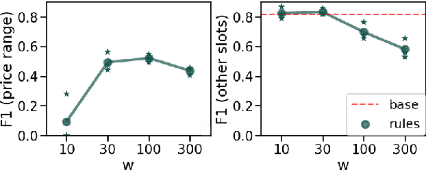 Figure 1 for Zero-shot Multi-Domain Dialog State Tracking Using Descriptive Rules
