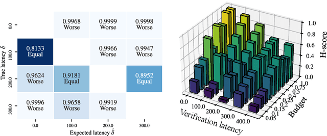 Figure 4 for Stream-based Active Learning with Verification Latency in Non-stationary Environments