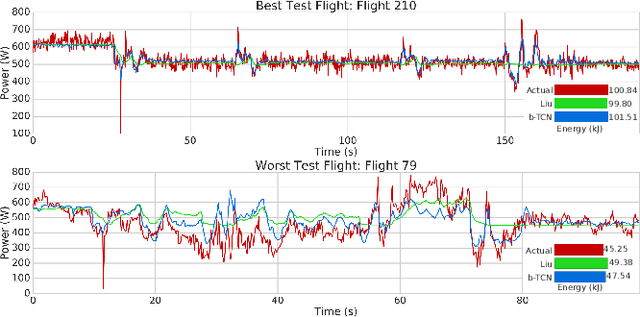Figure 4 for CVaR-based Flight Energy Risk Assessment for Multirotor UAVs using a Deep Energy Model