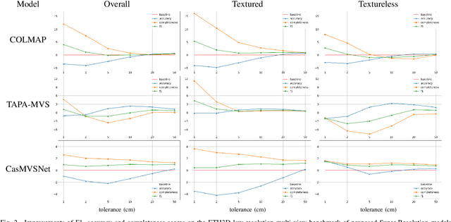 Figure 2 for Improving Multi-View Stereo via Super-Resolution