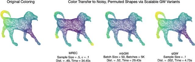 Figure 1 for Quantized Gromov-Wasserstein