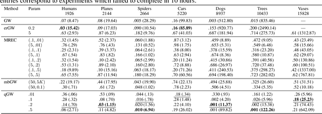 Figure 2 for Quantized Gromov-Wasserstein
